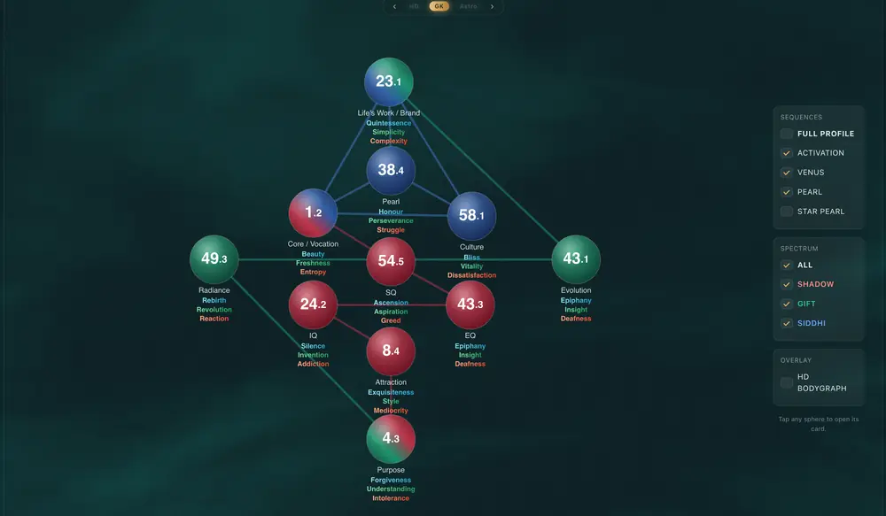 Omni Gene Keys profile view