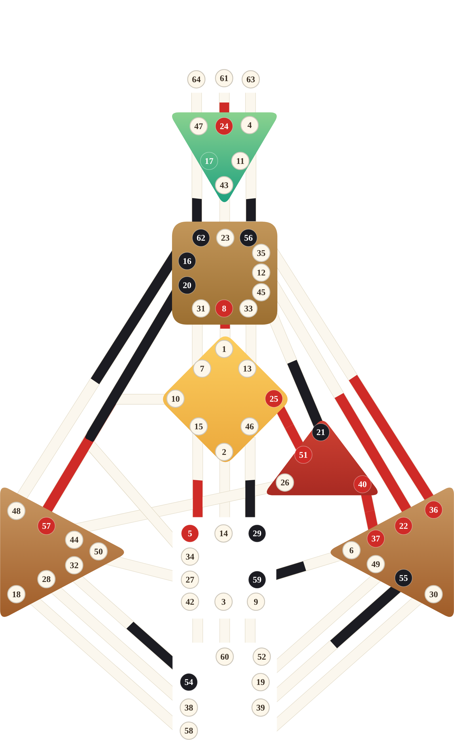 Omni Human Design bodygraph