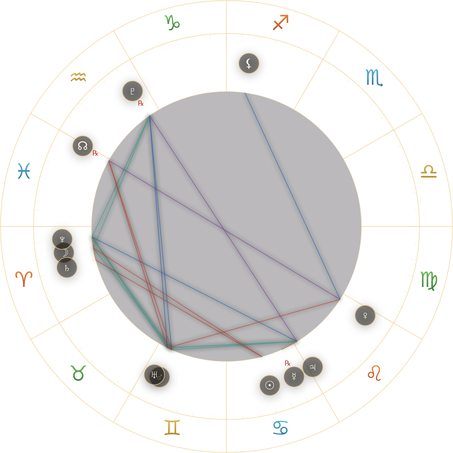 Omni astrology natal wheel